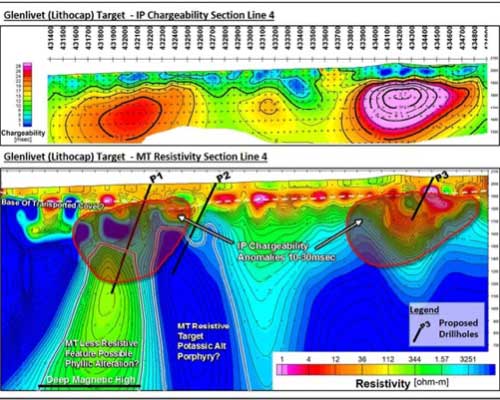 SURVEY FOR POSSIBLE MINES - GEOPHYSICAL SURVEY