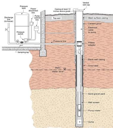 WELL REHABILITATION AND DEVELOPMENT AT 10 WELL FIELDS, NORTH THESSALY BASIN, GREECE